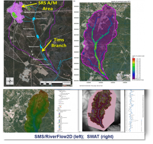 Surface water model development at Tims Branch using commercial softwares (MIKE and RiverFLO2D), and non-commercial software (SWAT), Savannah River Site, SC.