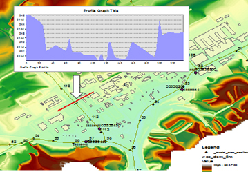 Integrated Surface and Groundwater Model of White Oak Creek