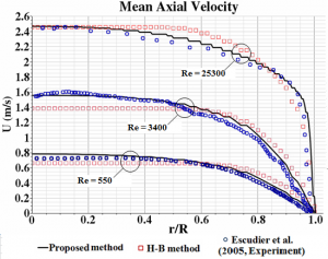 Improving accuracy of simulation study using RANS K-ε in different regimes (flow of Bingham fluid in pipe)
