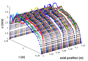 Variation of velocity profile in turbulent flow of Bingham fluid through a pipe