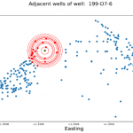 Adjacent wells identification for regressor implementation using prophet algorithm
